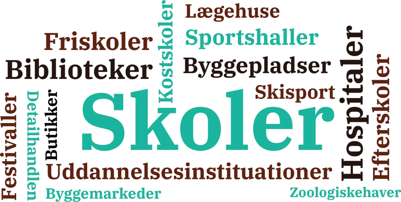 Steder der bruger Bibib: skoler, friskoler, efterskoler, kostskoler, uddannelsesinstitutioner, biblioteker, hospitaler, lægehuse, sportshaller, skisport, byggepladser, byggemarkeder, butikker, detailhandlen, festivaller og zoologiske haver